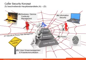 cyber security, cyber security konzept